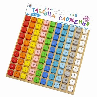 Обложка Обучающий набор Таблица сложения Н-88 7090261 (Буква-Ленд), издательство Краснокамская игрушка | купить в книжном магазине Рослит