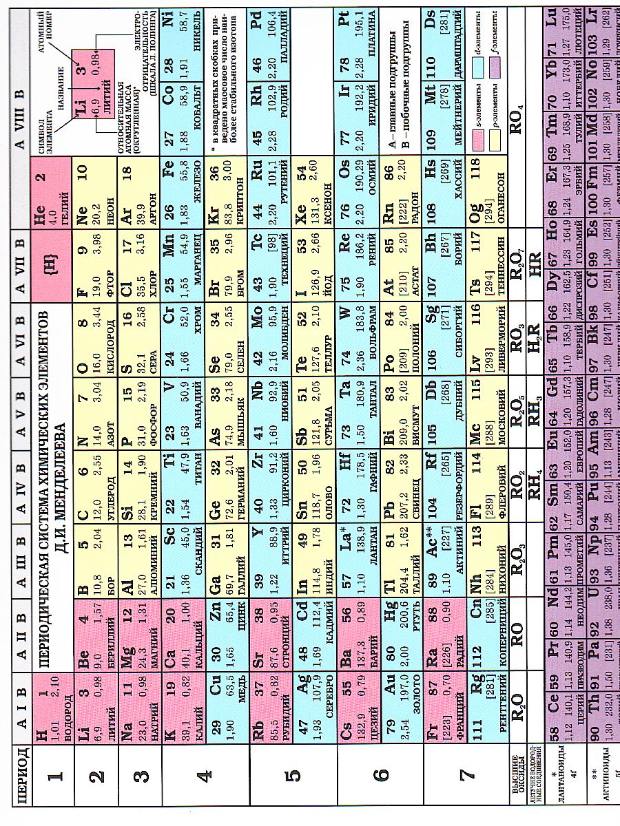 Обложка книги Таблица Менделеева. Таблица растворимости. Листовка. А5. ламинация, Автор , издательство Вако | купить в книжном магазине Рослит