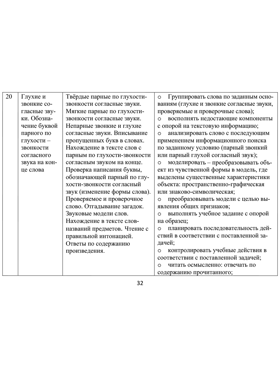 Обложка книги Занимательный русский язык 1 класс. Программа внеурочной деятельности, Автор Буряк М.В Карышева Е.Н., издательство Планета | купить в книжном магазине Рослит