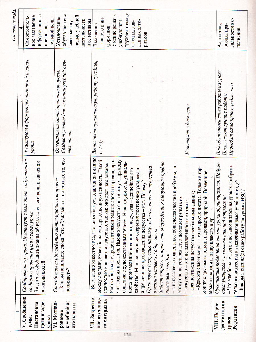 Обложка книги Изобразительное искусство 8 класс Рабочая программа и тех. карты уроков по учебнику Неменского, Автор Павлова О. В., издательство Учитель | купить в книжном магазине Рослит