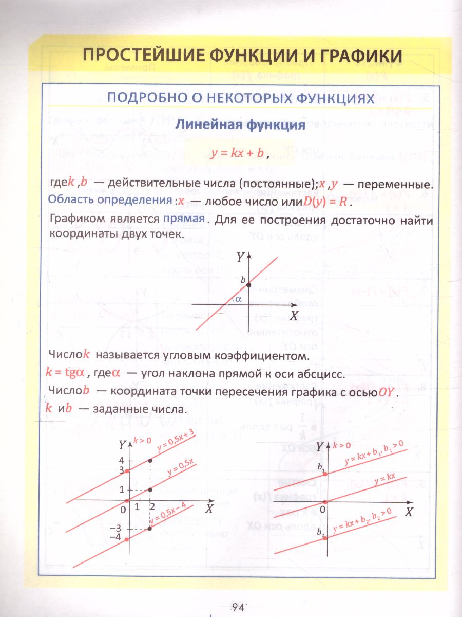 Обложка книги Необходимый школьный минимум. Алгебра, Автор Сугако Е.С., издательство Кузьма                                             | купить в книжном магазине Рослит