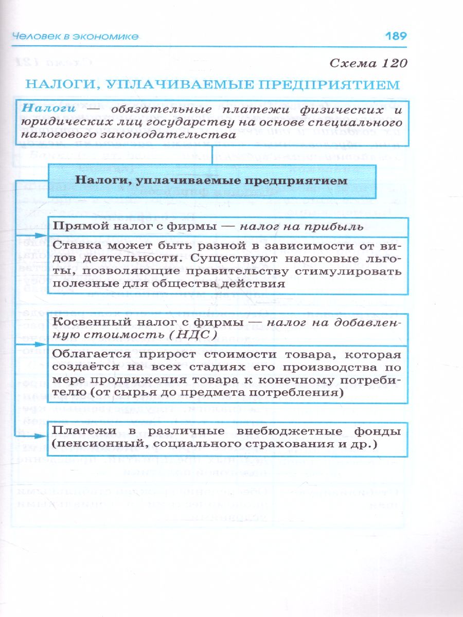 Обложка книги ЕГЭ. Обществознание. Весь школьный курс в таблицах и схемах, Автор Баранов П.А., издательство АСТ | купить в книжном магазине Рослит