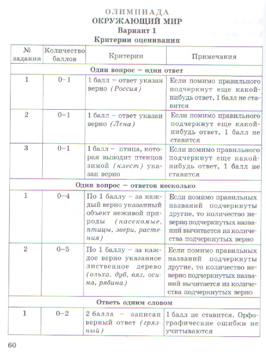 Обложка книги Многопредметная олимпиада "Снегирь" 1 класс. Методическое пособие. Выпуск 1, Автор Дубова М.В. Маслова С.В., издательство Росткнига | купить в книжном магазине Рослит