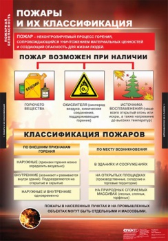 Обложка книги Таблицы Пожарная безопасность, Автор , издательство Спектр-М | купить в книжном магазине Рослит