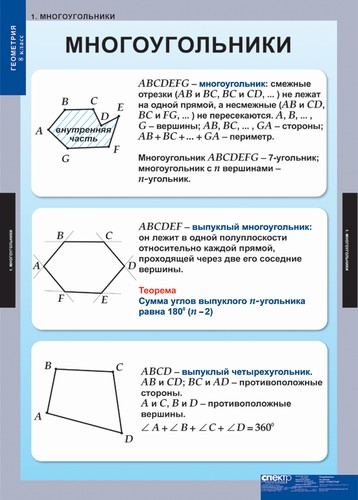 Обложка книги Геометрия 8 класс. Таблицы, Автор , издательство Спектр-М | купить в книжном магазине Рослит