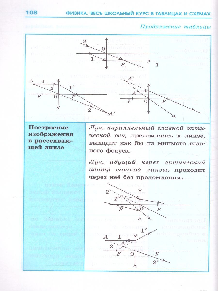 Обложка книги ЕГЭ. Физика. Весь школьный курс в таблицах и схемах для подготовки к ЕГЭ , Автор Пурышева Н.С. Ратбиль Е.Э., издательство АСТ | купить в книжном магазине Рослит