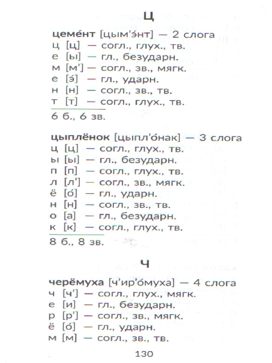 Обложка книги Начальная школа Русский язык 1-4 классы. Все виды разбора. Справочник, Автор Ушакова О.Д., издательство ЛИТЕРА | купить в книжном магазине Рослит