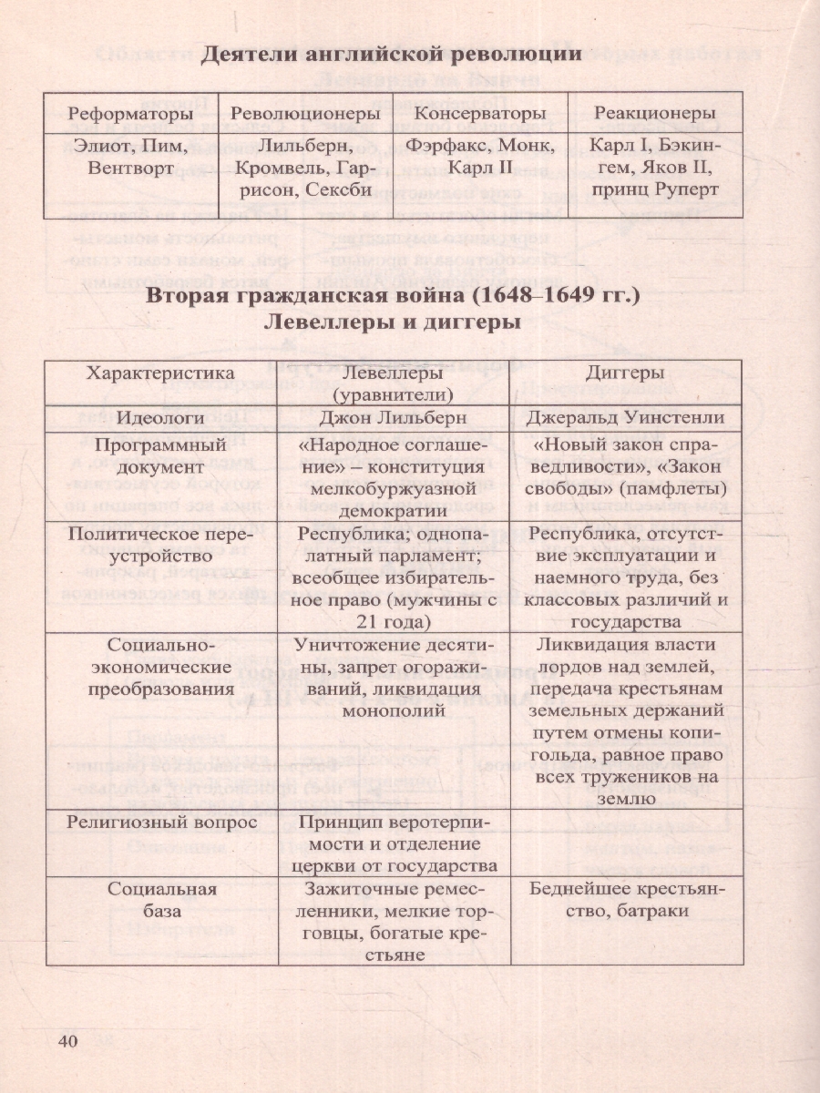 Обложка книги Всемирная история в таблицах. Для школьников и абитуриентов, Автор Трещеткина И.Г., издательство ВИКТОРИЯ | купить в книжном магазине Рослит