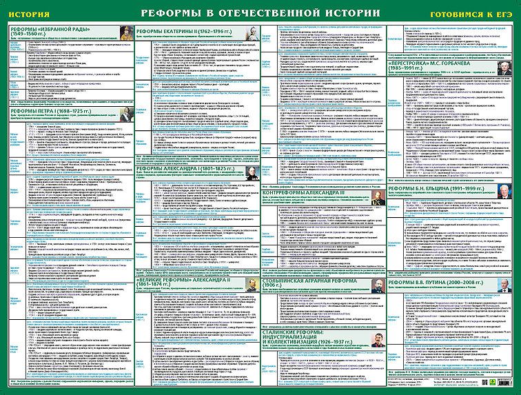 Обложка книги Реформы в отечественной истории. История. Готовимся к ЕГЭ. Учебное пособие, Автор , издательство РУЗ Ко | купить в книжном магазине Рослит