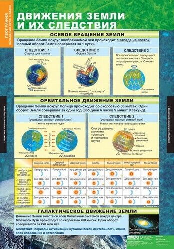 Обложка книги Таблицы География. Начальный курс 6 класс (12 таблиц), Автор , издательство Спектр-М | купить в книжном магазине Рослит