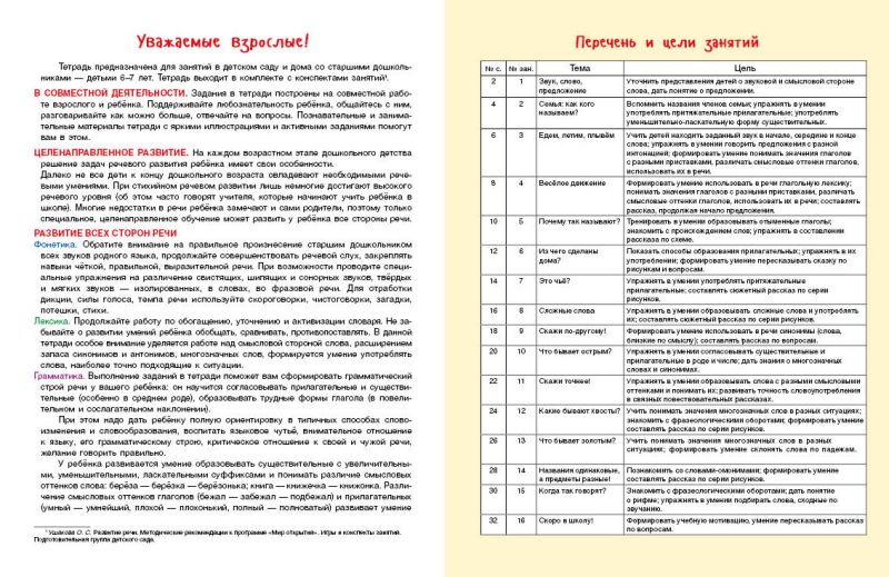 Обложка книги Говори правильно. Тетрадь по развитию речи для детей 6-7 лет, Автор Ушакова О.С. Артюхова И.С., издательство Просвещение/Союз                                   | купить в книжном магазине Рослит