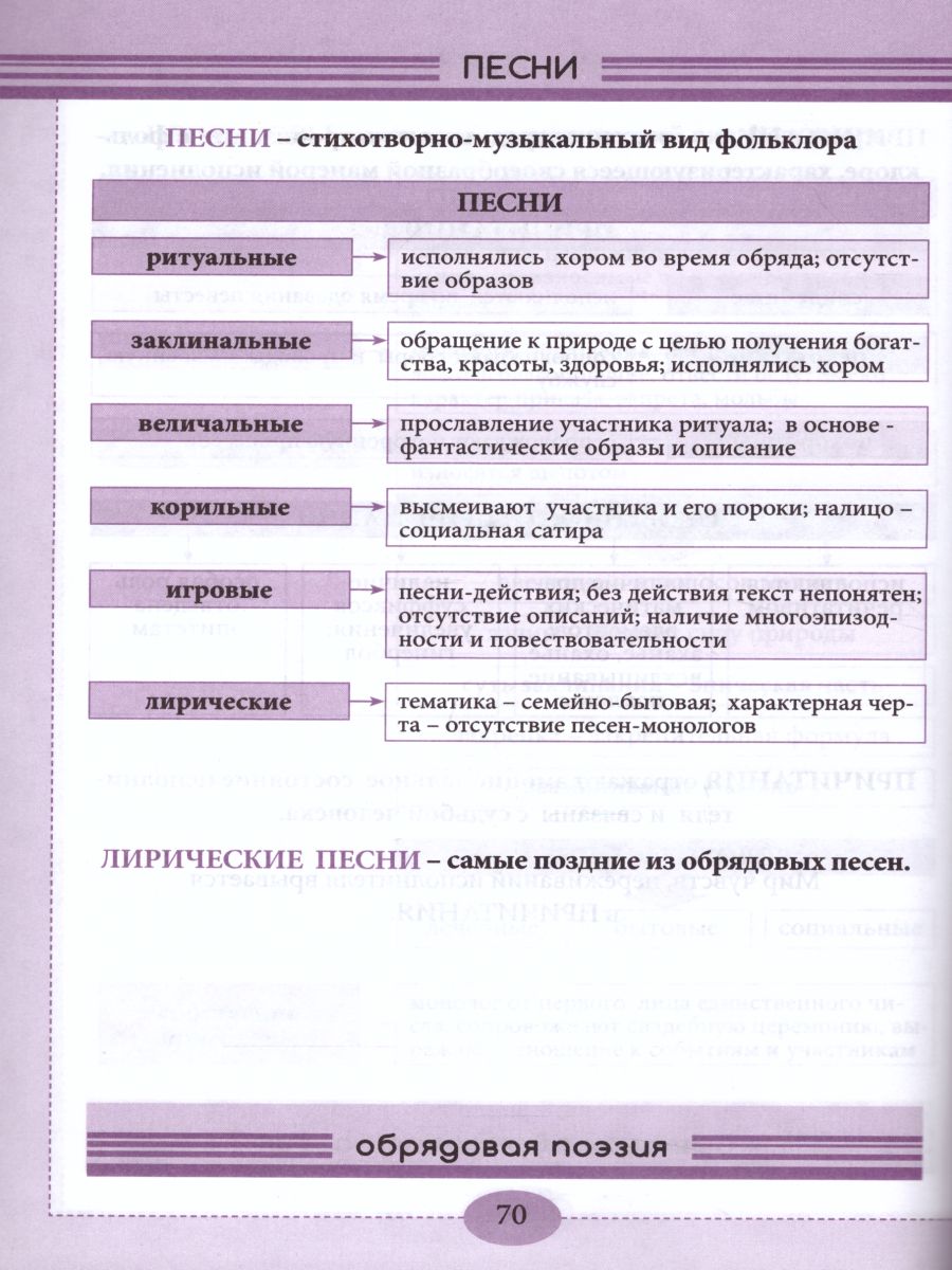 Обложка книги Справочник Литература в понятиях, правилах и примерах. Уголок Литературы, Автор Тарасова Л.Е., издательство 5 за знания | купить в книжном магазине Рослит