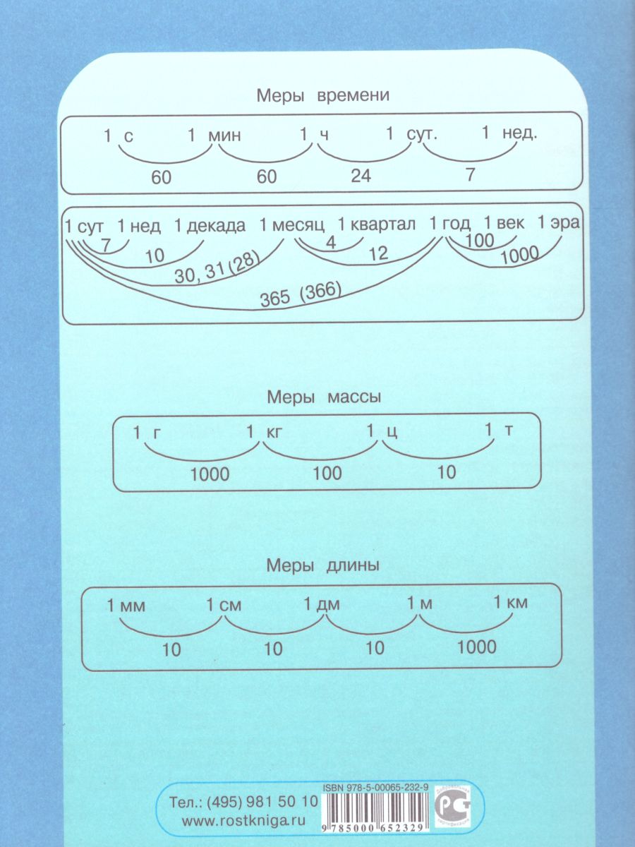 Обложка книги Математика 3 класс. Экспресс-контроль. Рабочая тетрадь, Автор Холодова О.А. Беденко М.В., издательство Росткнига | купить в книжном магазине Рослит