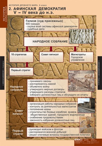 Обложка книги Таблицы История Древнего мира 5 класс. Методическое пособие, Автор , издательство Спектр-М | купить в книжном магазине Рослит