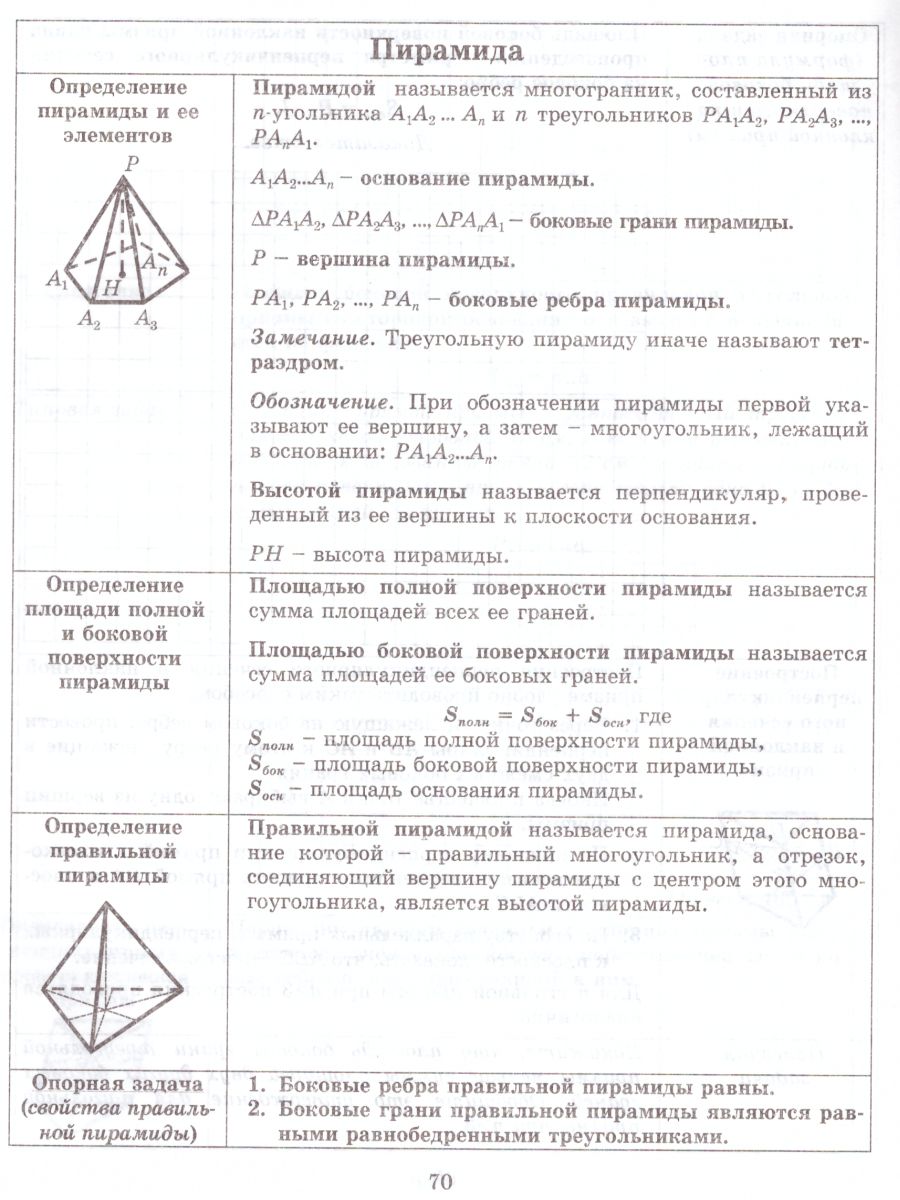 Обложка книги Тетрадь-конспект по Геометрии 10 класс (к учебнику Л.С. Атанасяна), Автор Ершова, издательство Илекса | купить в книжном магазине Рослит