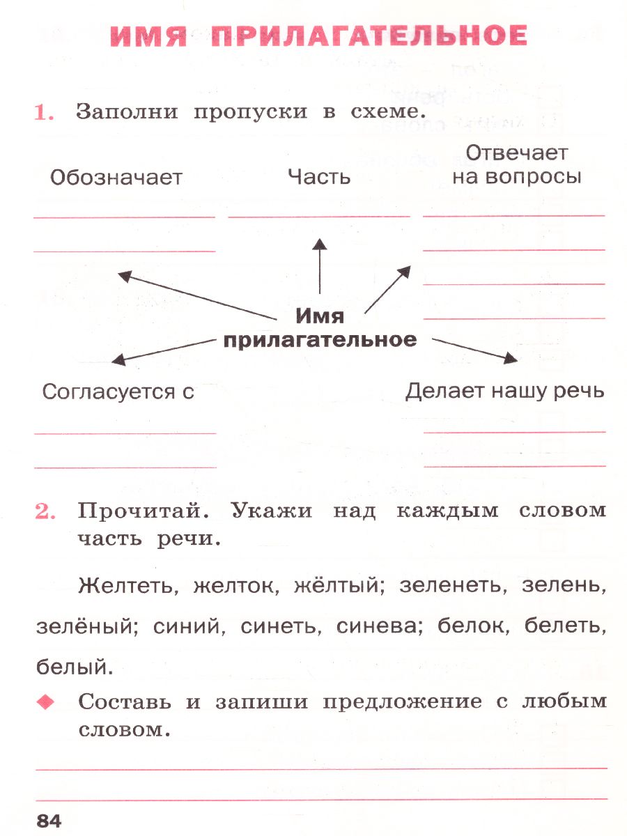 Обложка книги Русский язык 2 класс. Рабочая тетрадь к УМК Канакиной, Горецкого (Школа России), Автор Ульянова Н.С., издательство Вако | купить в книжном магазине Рослит