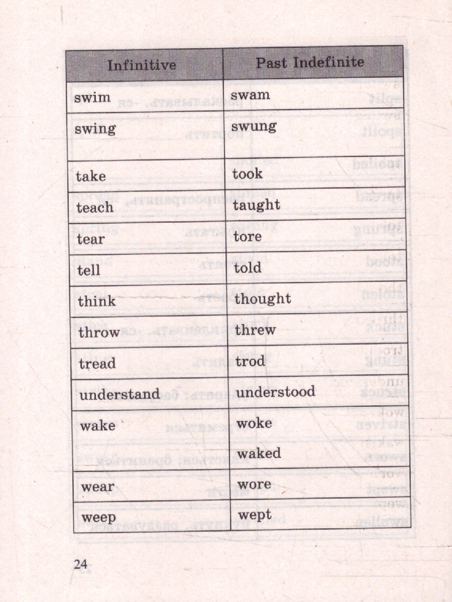 Обложка книги Английский язык.Все неправильные глаголы.Справочное пособие, Автор Могилевский С.Л., издательство Проспект | купить в книжном магазине Рослит