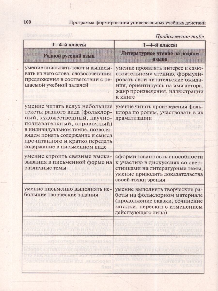 Обложка книги Программа формирования УУД в начальной школе, Автор Жиренко О.Е. Мурзина М.С. Яровенко
 В.А., издательство ЛЕГИОН | купить в книжном магазине Рослит