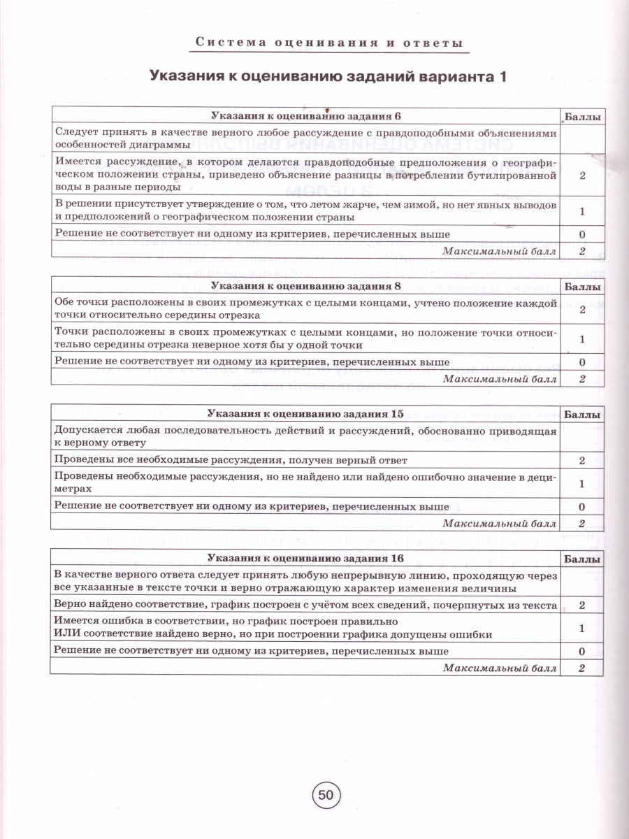 Обложка книги ВПР-2022. Математика 8 класс. 10 тренировочных вариантов, Автор Лысенко Ф.Ф. Коннова Е.Г., издательство ЛЕГИОН | купить в книжном магазине Рослит