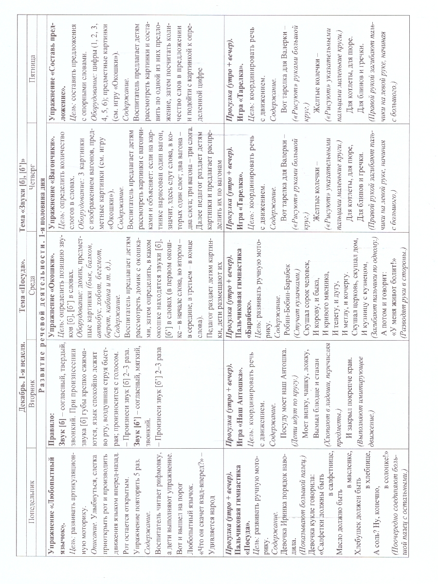 Обложка книги Развитие речи. Старшая группа 5-6 лет. Декабрь-Февраль, Автор Ничепорук Т.П., издательство Учитель | купить в книжном магазине Рослит