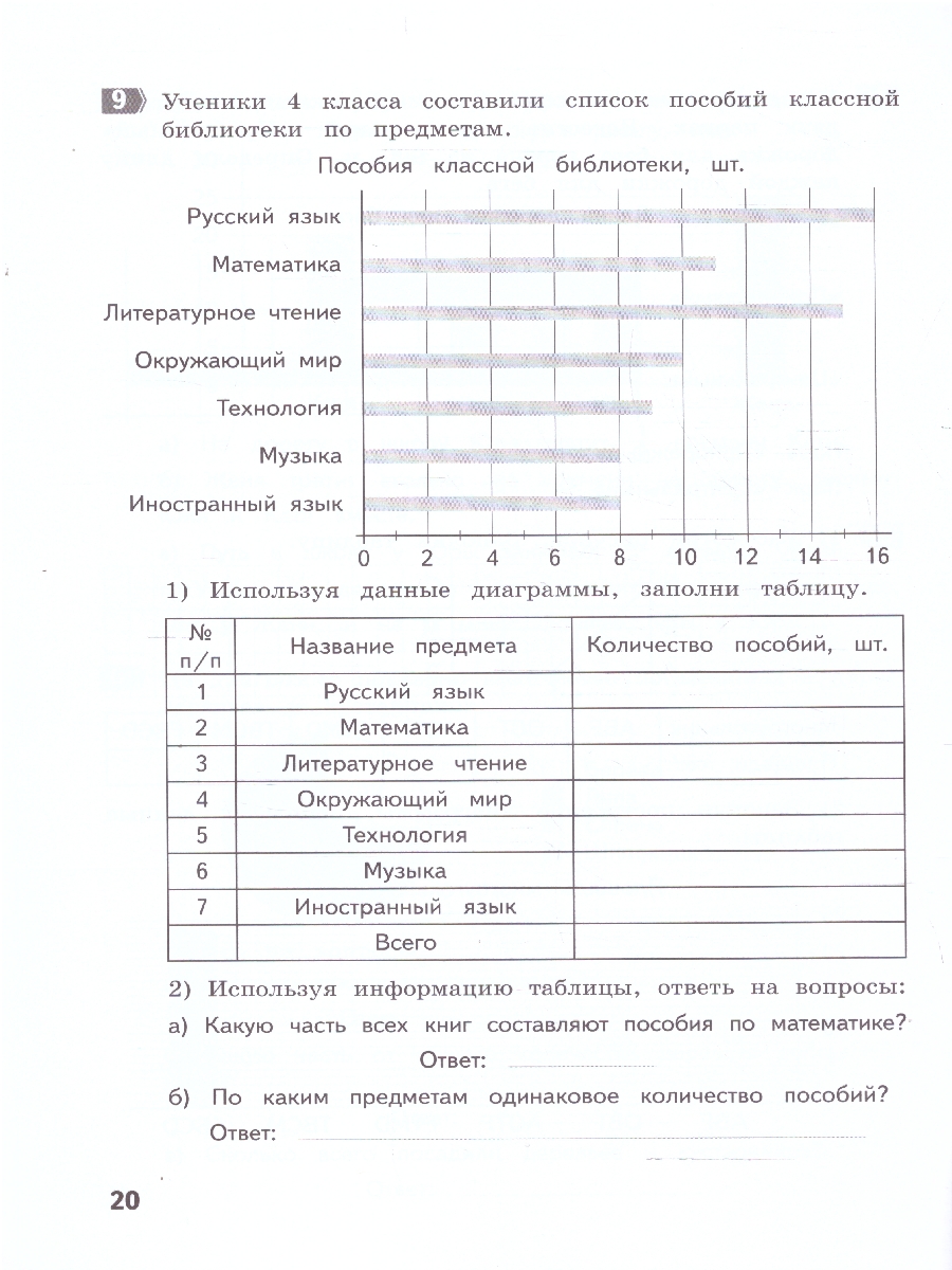 Обложка книги Математика 4 класс. Тематические домашние задания повышенного уровня, Автор Иляшенко Л.А., издательство МТО инфо | купить в книжном магазине Рослит
