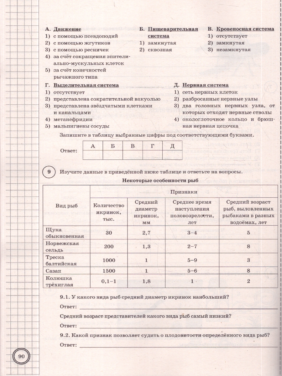 Обложка книги ВПР Биология 8 класс. 10 вариантов. Типовые задания. ФГОС Новый, Автор Семенов И. А., издательство Экзамен | купить в книжном магазине Рослит