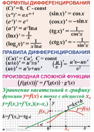 Обложка книги Таблицы Алгебра 7-11 класс + CD. Мультимедийное CD интерактивное пособие с комплектом таблиц, Автор , издательство Спектр-М | купить в книжном магазине Рослит